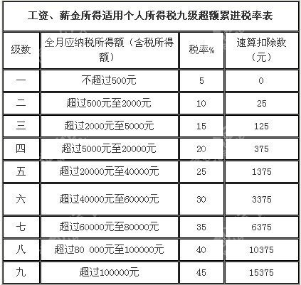 个税计算