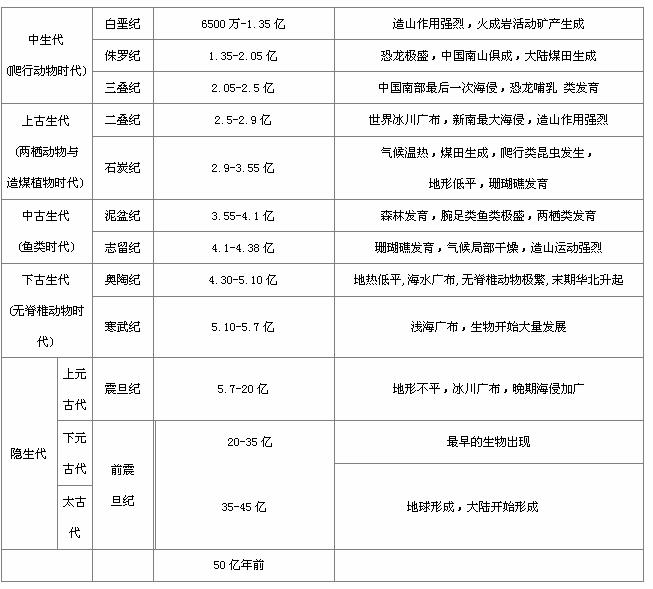 节肢动物中的板足鲎,也称"海蝎"在晚志留世海洋中_动物世界 节肢动物中的板足鲎,也称"海蝎"在晚志留世海洋中