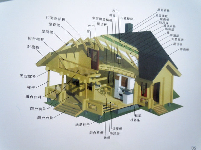 木房子框架图