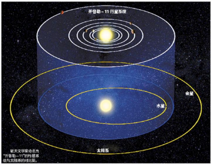 哈佛大学公开课:开普勒计划thekeplermission