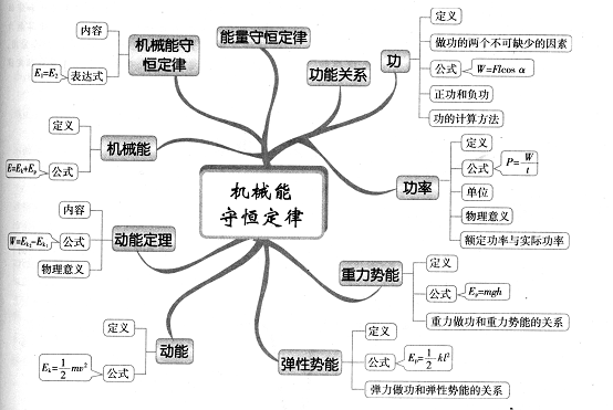 高中物理教案下载_高中物理试卷分析 教案_教科版高中物理必修二教案