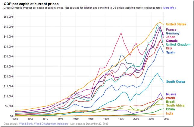杭州人均gdp_2018 温州人均gdp(2)